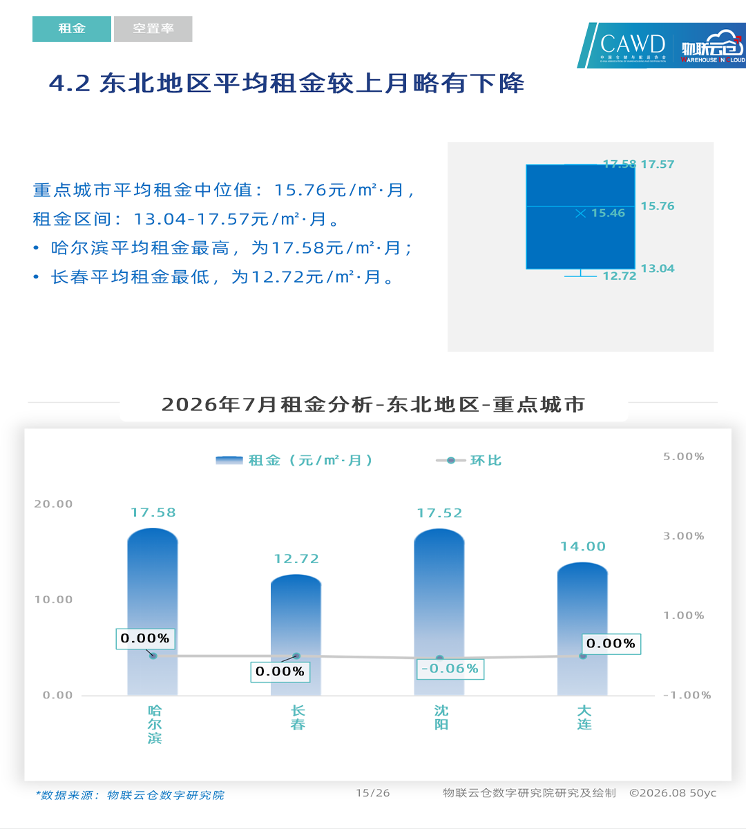 upfile