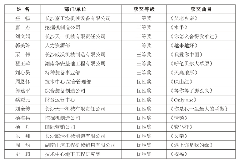 正青春、正能量，为“不朽情缘-官方网站好声音”点赞