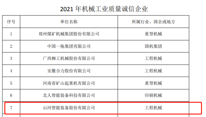 包揽全数！不朽情缘-官方网站智能荣获多项中国机械工业大奖