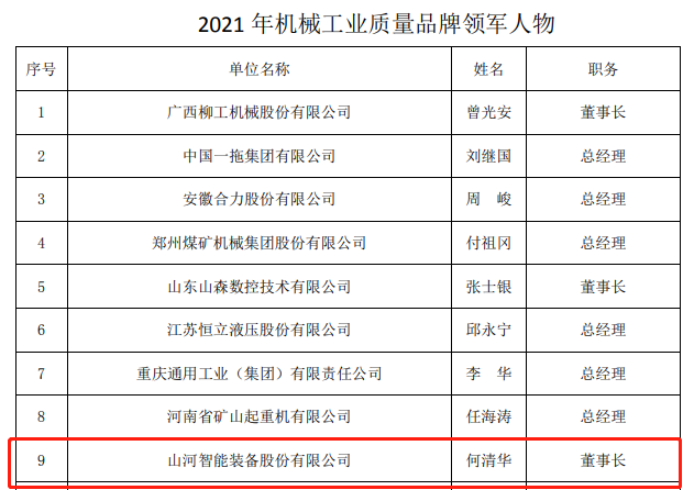 包揽全数！不朽情缘-官方网站智能荣获多项中国机械工业大奖