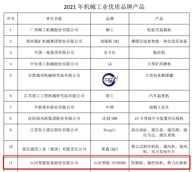 包揽全数！不朽情缘-官方网站智能荣获多项中国机械工业大奖