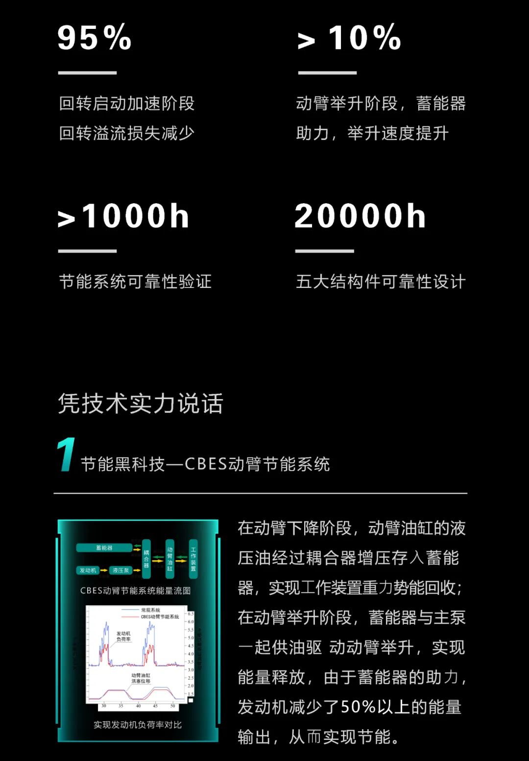 一图读懂 | 一年至少省出20万！不朽情缘-官方网站智能节能“黑科技”产品来了