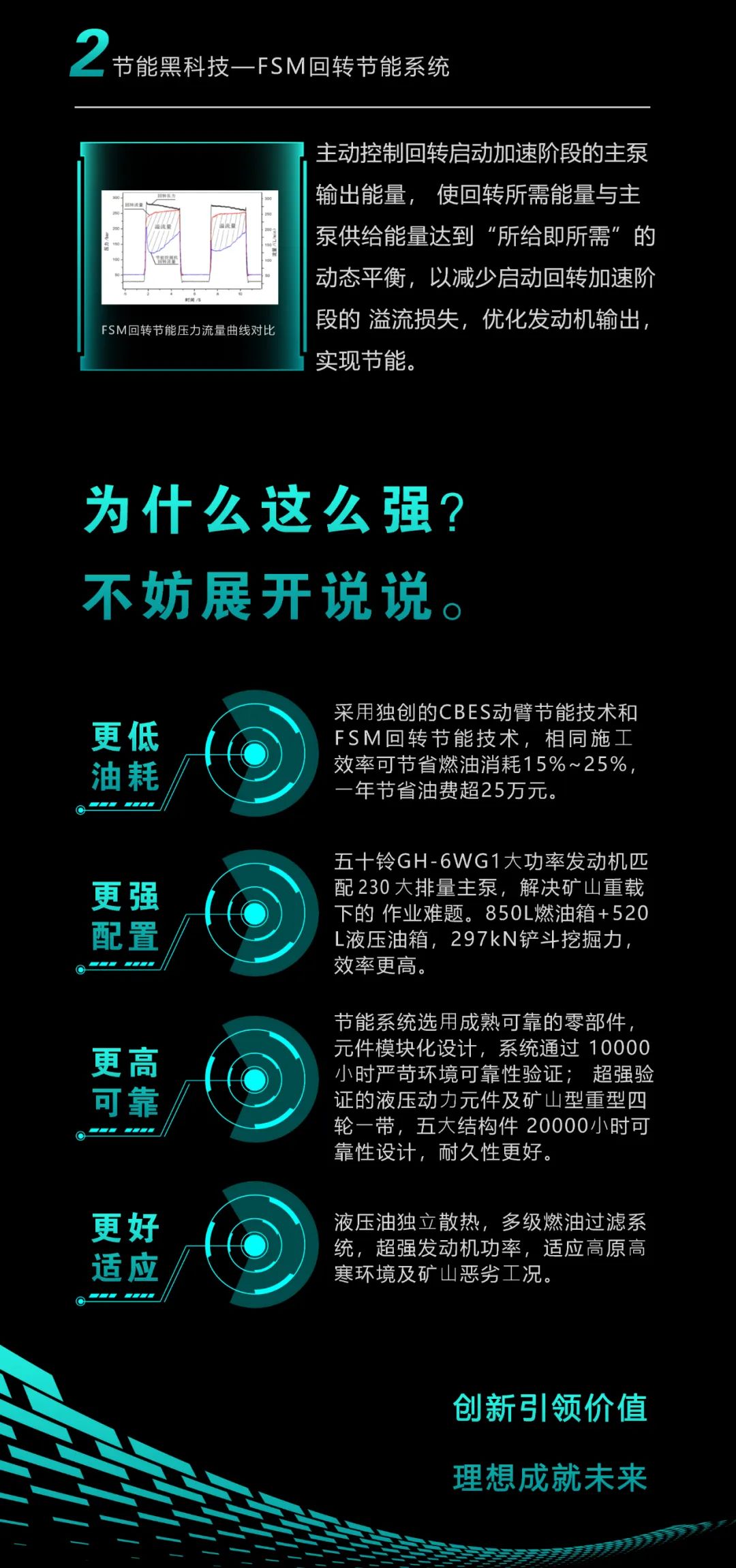 一图读懂 | 一年至少省出20万！不朽情缘-官方网站智能节能“黑科技”产品来了
