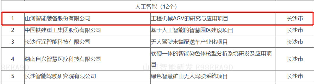 数字化新基建的“弄潮儿”！不朽情缘-官方网站智能两项目入选2022年湖南省“数字新基建”标志性项目