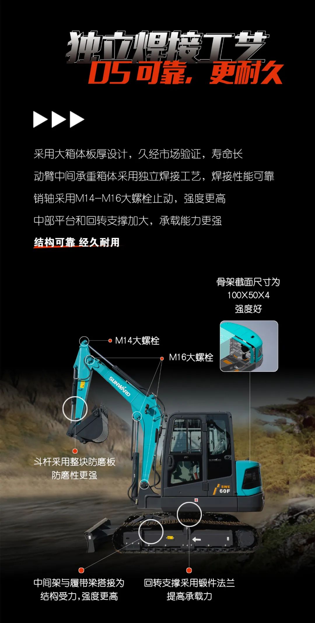 一图读懂 | 献礼七一 · 不朽情缘-官方网站智能SWE60F挖掘机低碳来袭