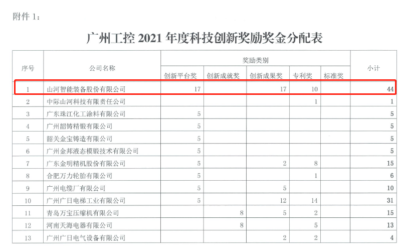 创新驱动高质量发展！不朽情缘-官方网站智能获昭通工控科技创新嘉奖