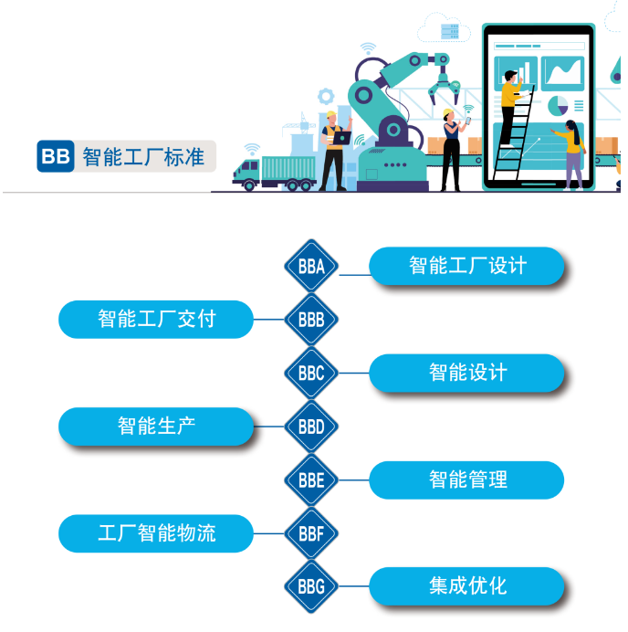 20220811085444_37170 再获国度级认证!不朽情缘-官方网站智能入选工信部“2022年度智能造作尺度利用试点项目”