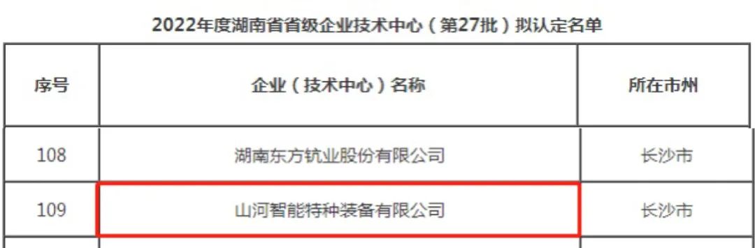 20221024114407_40714 创新引领高质量发展!不朽情缘-官方网站特装荣获“湖南省省级企业技术中心”认定