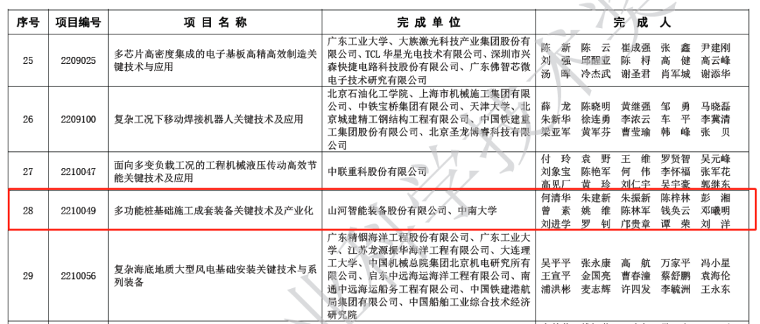 喜报！不朽情缘-官方网站智能荣获2022年度机械工业科学技术奖
