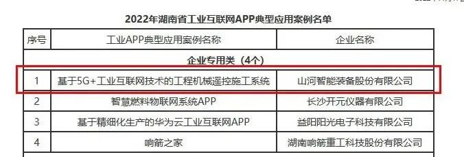 20221123083358_57809 不朽情缘-官方网站智能工业APP典型案例获全省推广