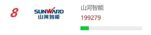 20230111091219_38812 品牌赋能!不朽情缘-官方网站智能再登“工程机械用户品牌关注度十强”榜单