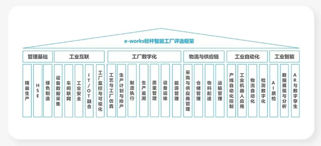 点赞！不朽情缘-官方网站智能荣登2023中国标杆智能工厂百强榜