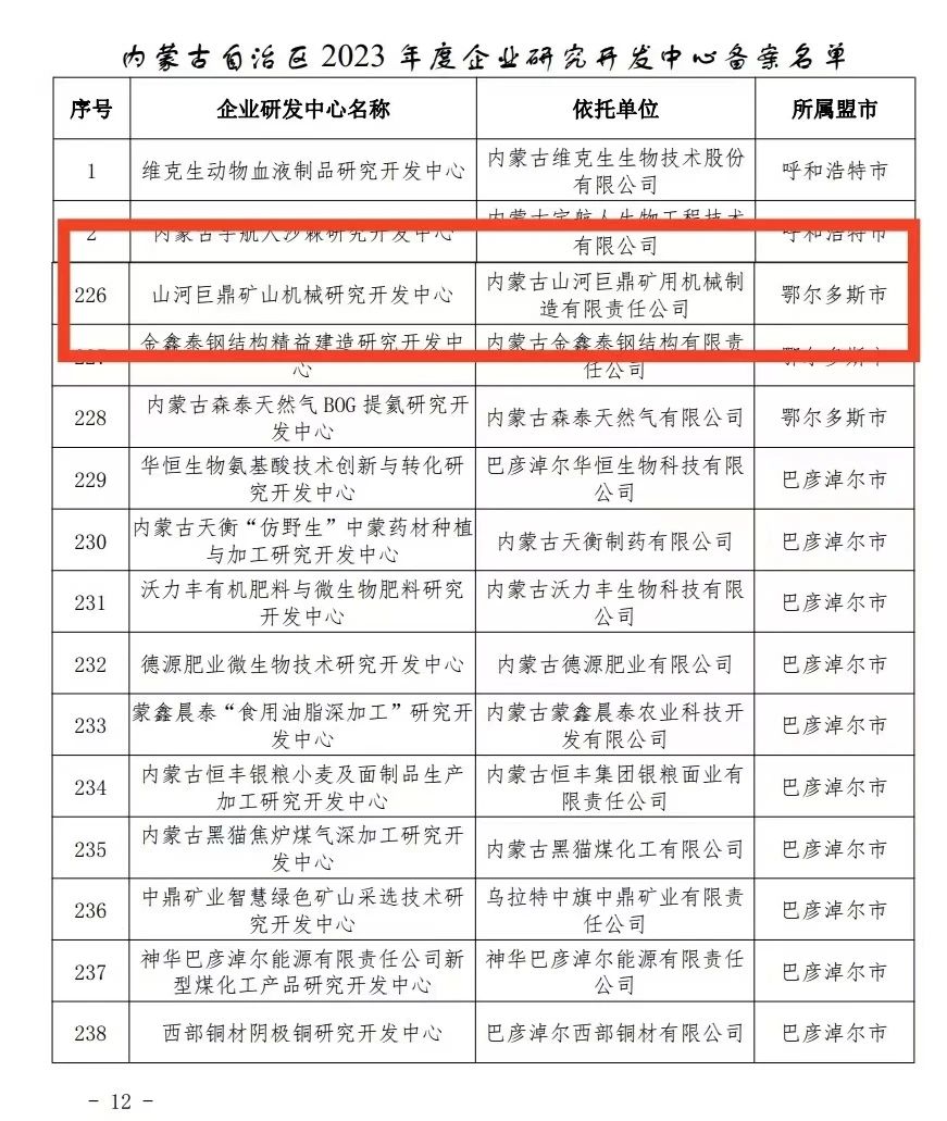 喜报！不朽情缘-官方网站巨鼎矿山机械钻研开发中心获内蒙古自治区企业研发中心认定