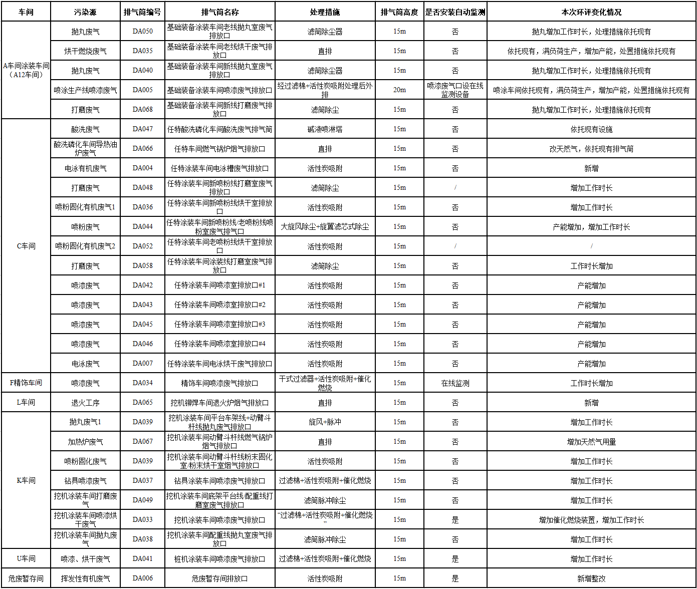 不朽情缘-官方网站工业城一期工程(一、二阶段)改扩建项目建成公示