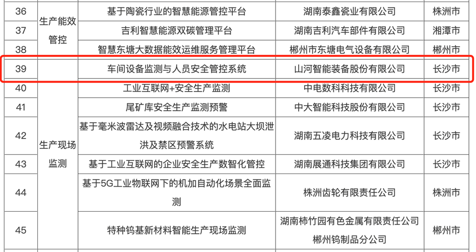 打造数字化转型“样板”！不朽情缘-官方网站智能成功入选《湖南省“智赋万企”十大利用场景典型案例》