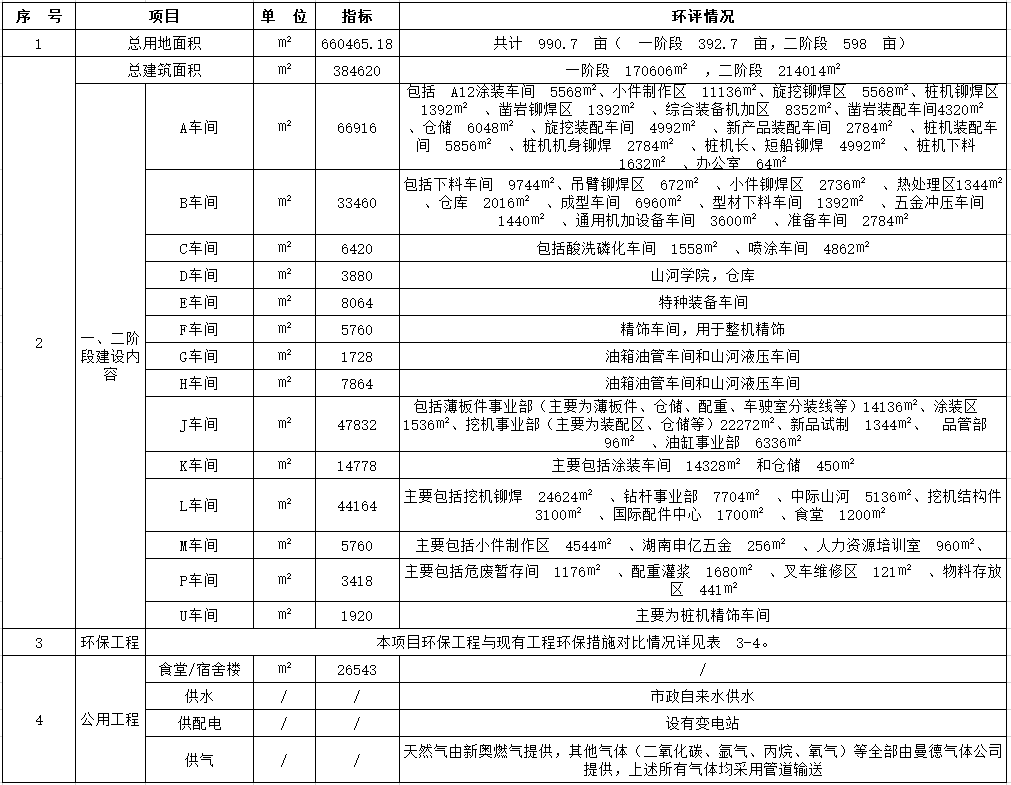 20240509095234_20279 不朽情缘-官方网站工业城一期工程(一、二阶段)改扩建项目建成公示