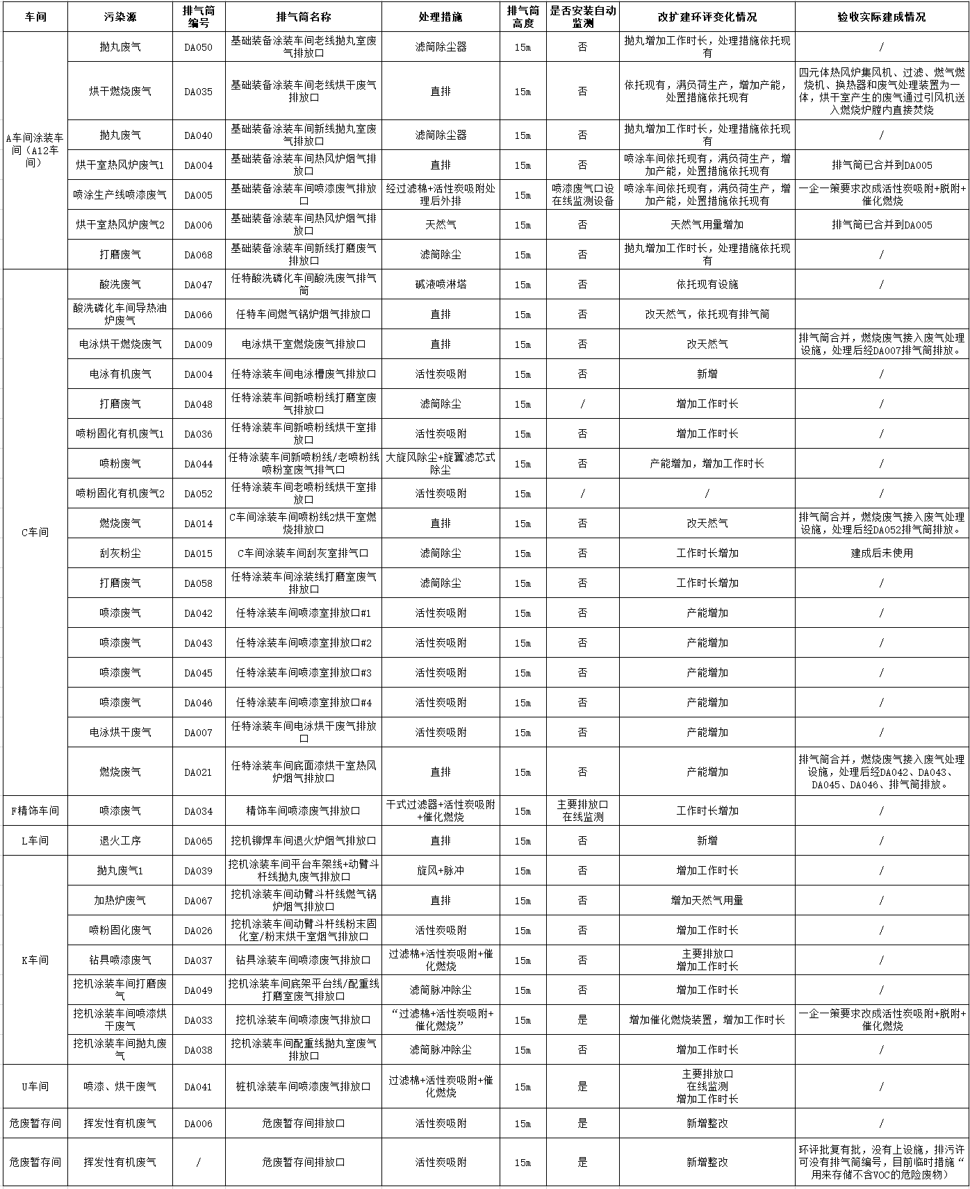 20240509095245_96121 不朽情缘-官方网站工业城一期工程(一、二阶段)改扩建项目建成公示