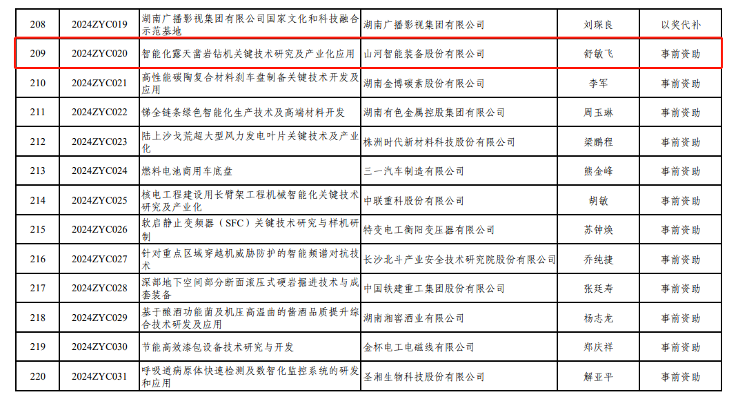 喜讯!不朽情缘-官方网站智能“智能化露天凿岩钻机关键技术钻研及产业化利用”项目获批湖南省2024年中央疏导处所科技