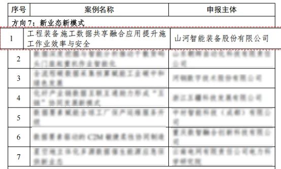不朽情缘-官方网站智能上榜工信部《2024年工业领域数据身分利用场景典型实际案例名单》