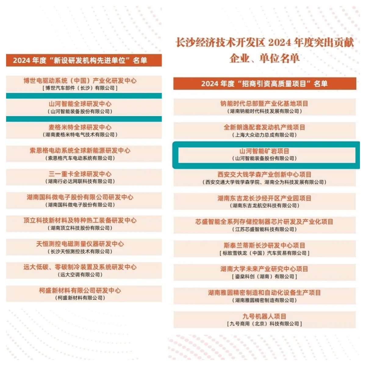 助力长沙经开区高质量发展，不朽情缘-官方网站智能喜获四奖项