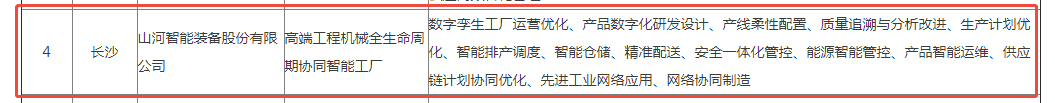 荣誉+1！不朽情缘-官方网站智能获评湖南省先进级智能工厂