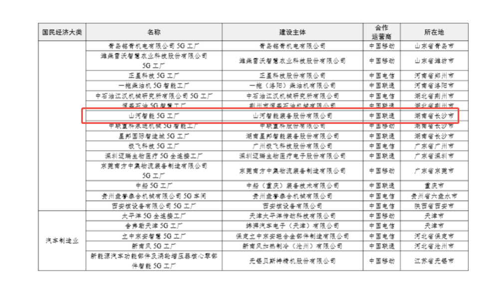 “智造”新范式！不朽情缘-官方网站智能入选工信部《2025年5G工厂名录》