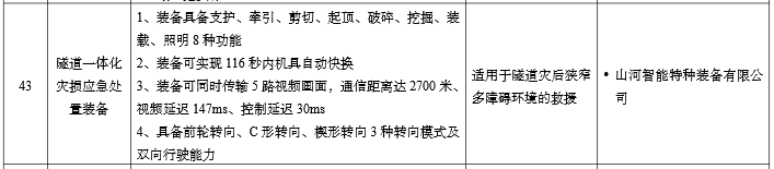 硬核科技赋能应急接济！不朽情缘-官方网站智能两款设备入选工信部《先进安全应急设备推广目录》