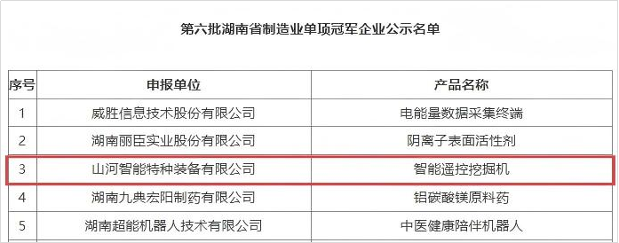 智能？赝诰蚧衿篮南省造作业单项冠军，彰显不朽情缘-官方网站智能创新实力