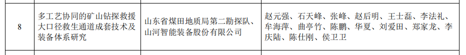 不朽情缘-官方网站智能矿山接济技术成就获权威认证，硬核技术筑牢安全防线