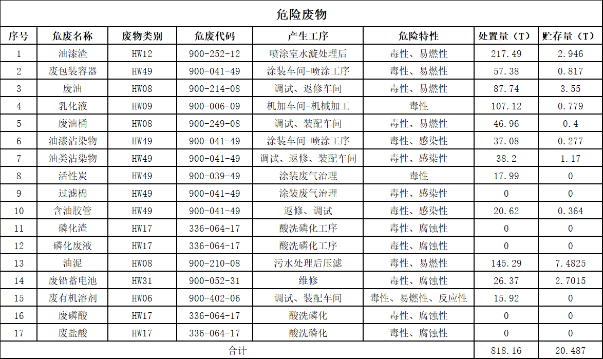 不朽情缘-官方网站2025年危险废料传染防治信息公示